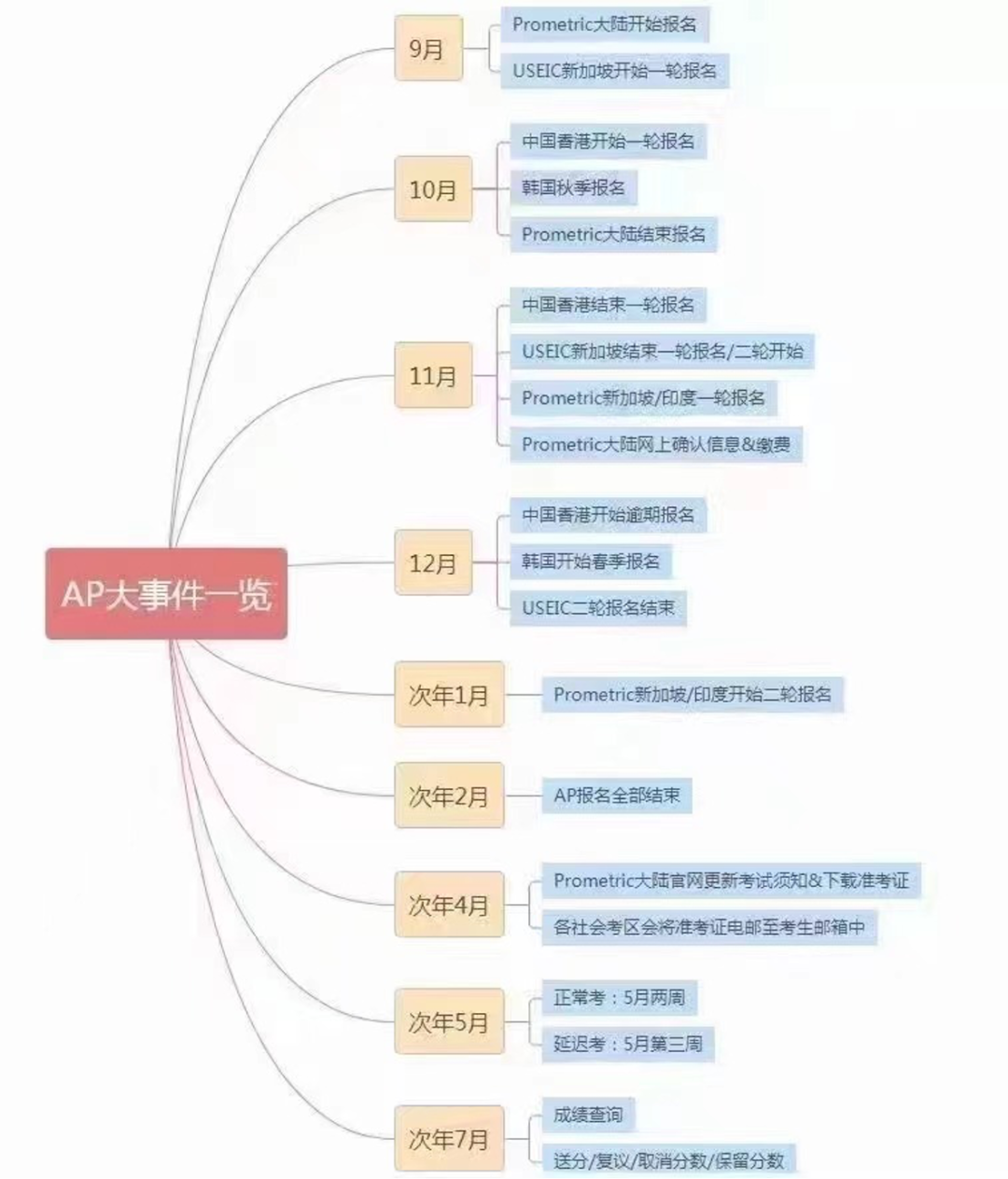 上海建桥国际高中AP课程介绍                