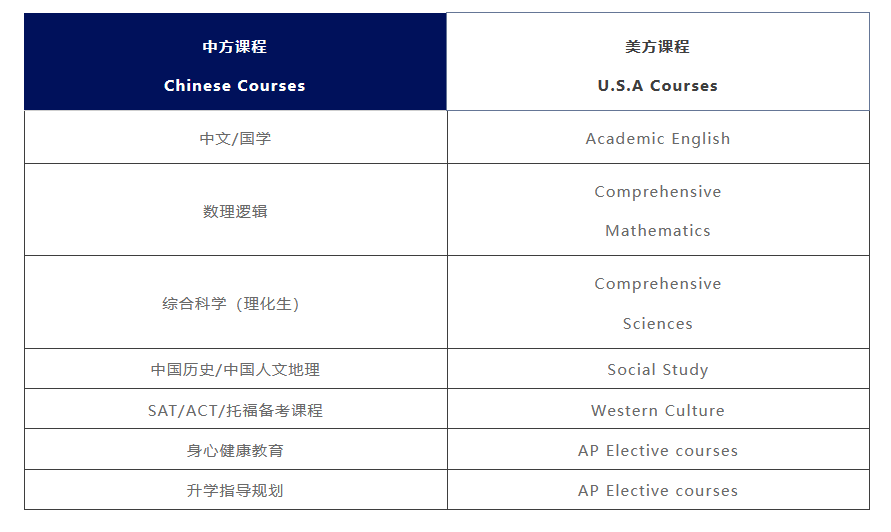 北京市朝阳区力迈学校双语融合课程                