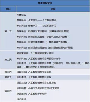 华南师大附中学子在2022第二届全国人工智能训练营入选成绩耀眼                