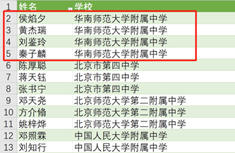 华南师大附中学子在2022第二届全国人工智能训练营入选成绩耀眼                