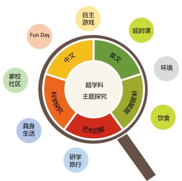 北京市新英才幼儿园总园长张娟介绍学校                