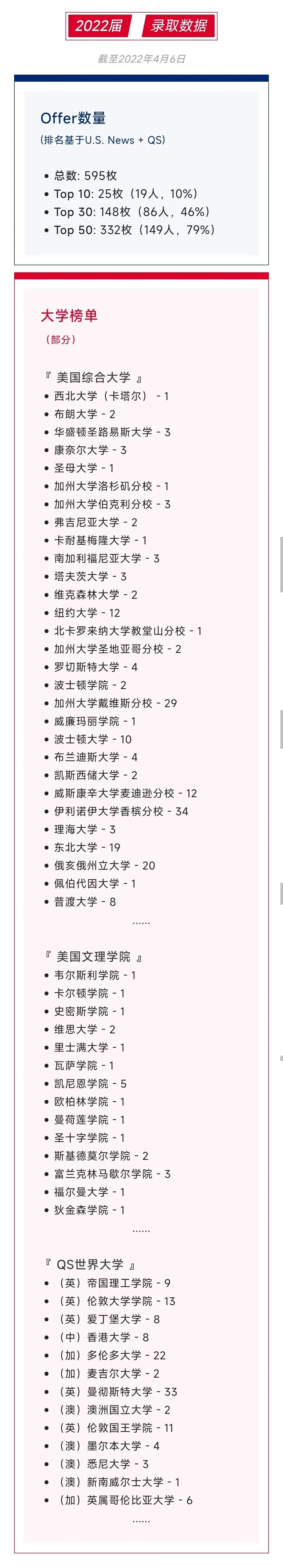 上海七宝德怀特高级中学2022年升学情况 _ 上海七宝德怀特高级中学