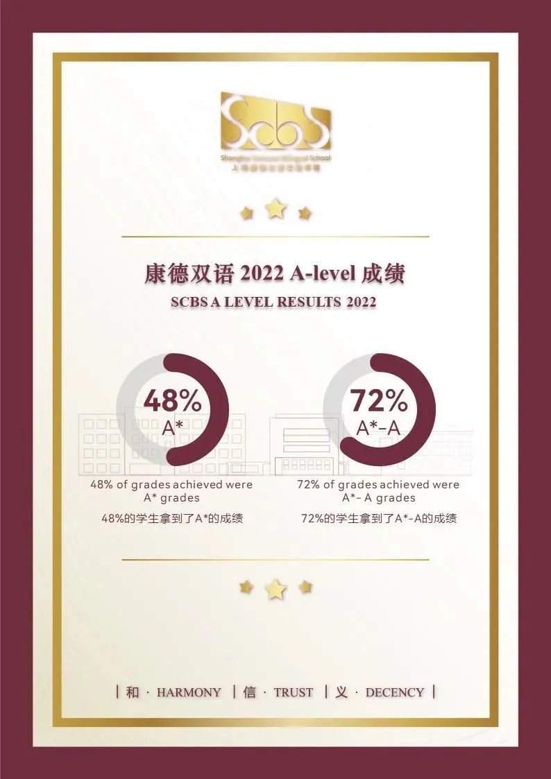 上海康德双语实验学校A Level成绩突破新高                