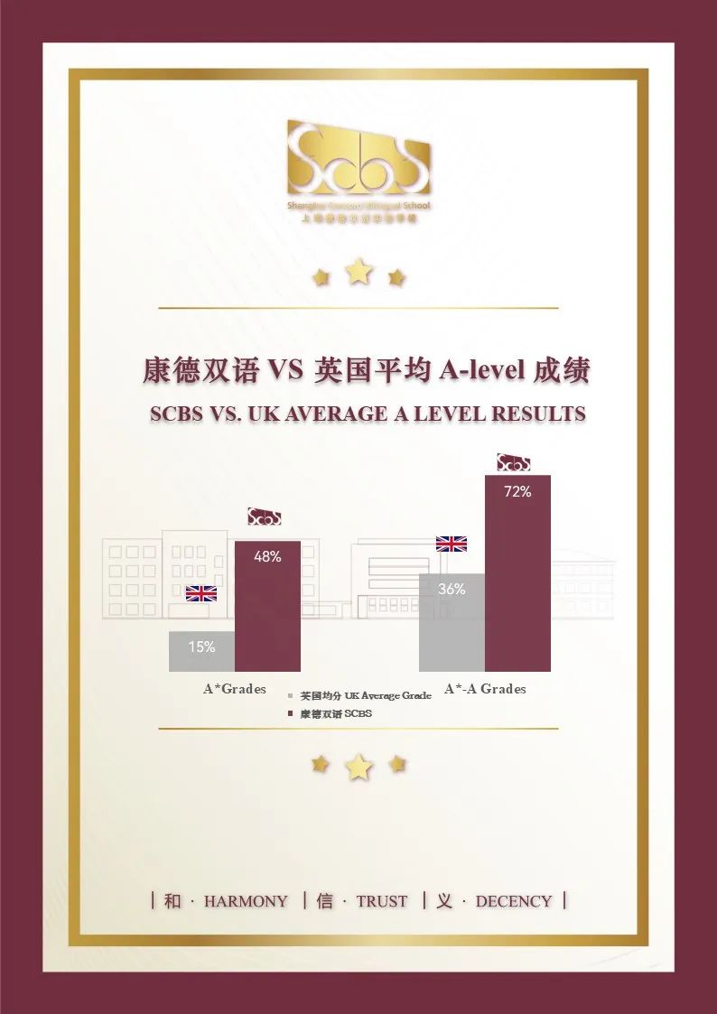 上海康德双语实验学校A Level成绩突破新高                