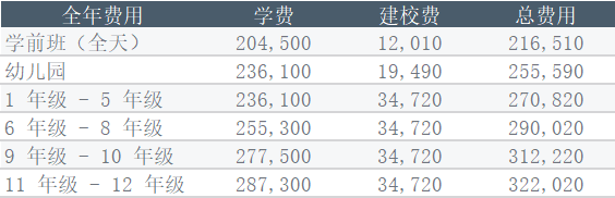 北京星二代云集的国际学校有有哪些呢?                