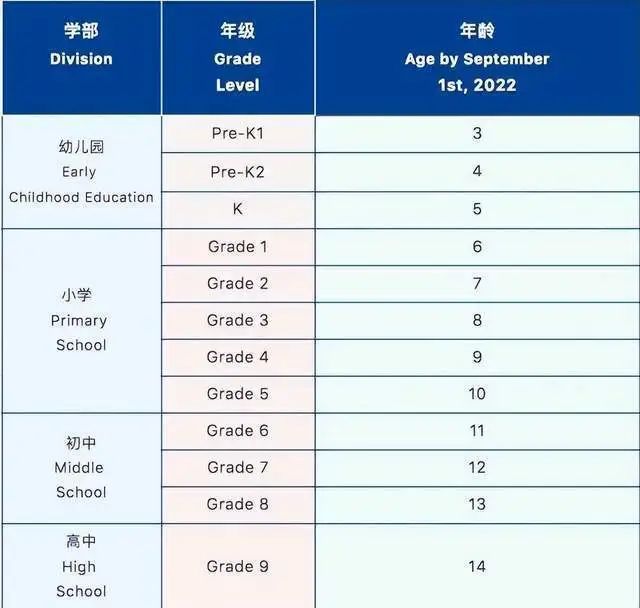 2022年贝赛思入学考试时间提前了1个月！                