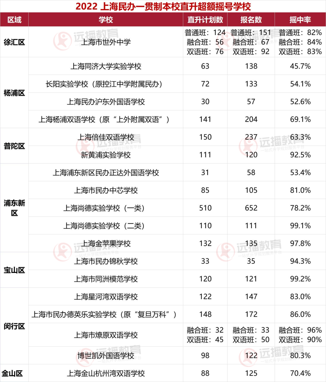 2023入学的注意了，53所上海民办一贯制学校大盘点!部分可享2次摇号