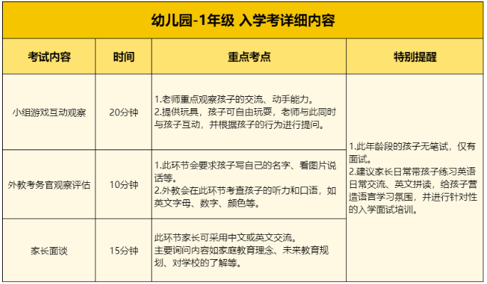 贝赛思的入学考试流程怎么样呢?需要提前做什么样准备呢?