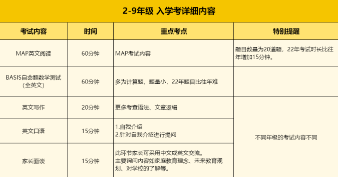 贝赛思的入学考试流程怎么样呢?需要提前做什么样准备呢?