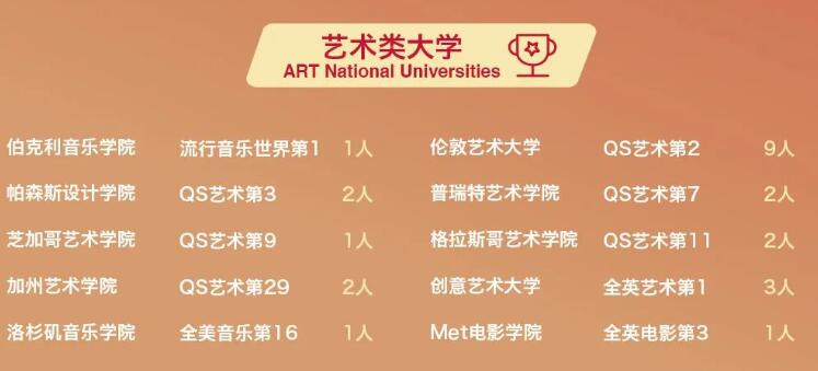 北京爱迪国际学校艺术班怎么样? _ 北京爱迪国际学校