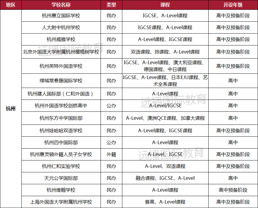 杭州A-Level课程国际化学校大盘点