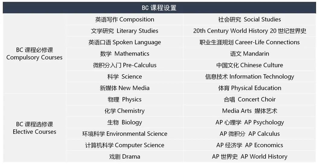 2022年上海民办南模中学教师招聘公告                