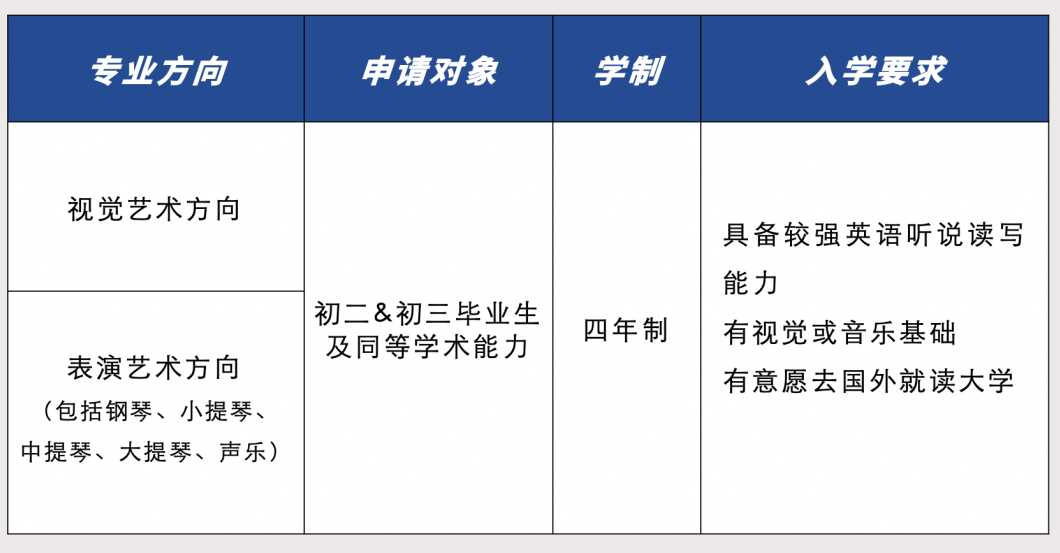 新变化！2023 _ 2024万科梅沙书院未来领袖训练营活动调整                