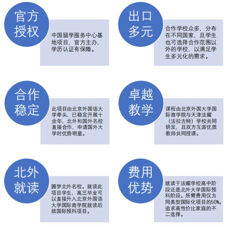 北京外国语大学国际商学院法耀CHP直升班2023年招生计划 _ 北京外国大学国际商学院法耀CHP直升班