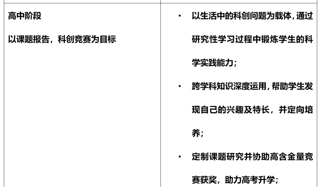 上海民办常青藤学校K12体系STEM科创实验室/科创课程升级！                