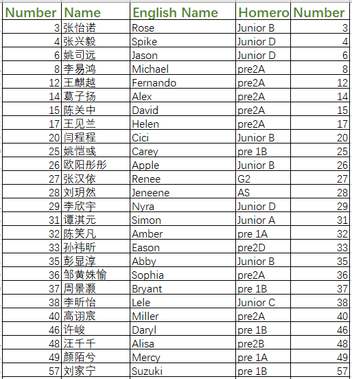 2022上海诺科国际学校最强单词王，快来揭晓！                