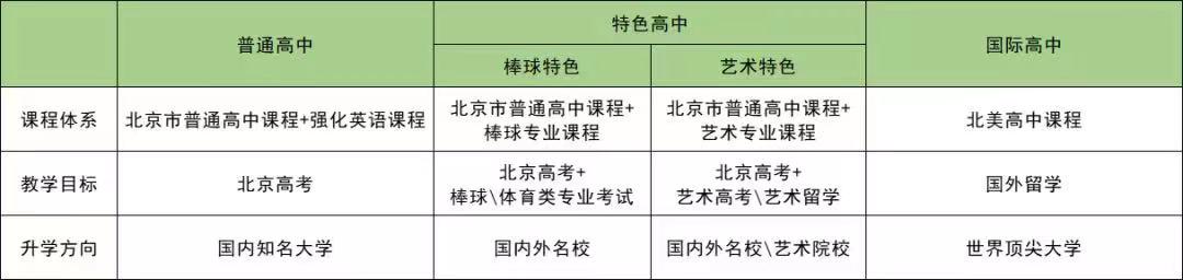 北京市通州区私立树人学校课程优势解读 _ 北京市通州区私立树人学校