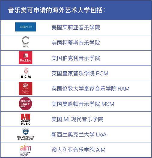 省实IFPAD国际艺术高中部办学成果如何?                