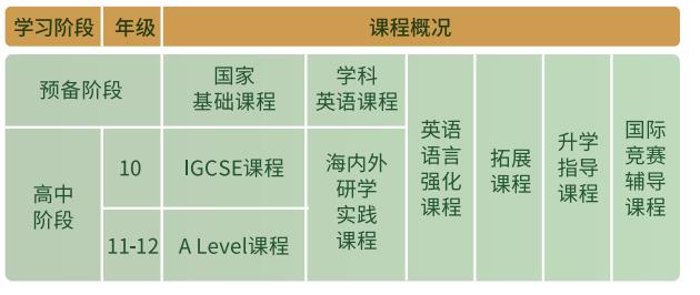 北师大亚太实验学校英制A _ level国际课程好不好 _ 北师大亚太实验学校英制A _ level国际课程