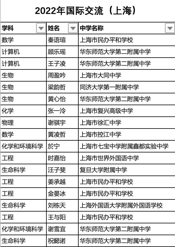 2023英才计划及ISEF上海冬令营名单中有谁最终入选?                