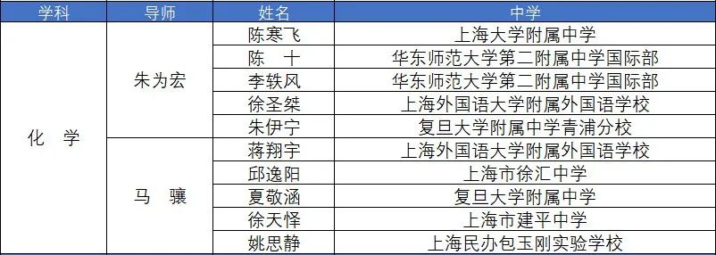 2023英才计划及ISEF上海冬令营名单中有谁最终入选?                