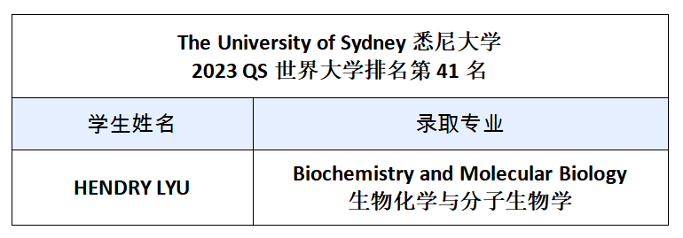 恭喜上海杨浦双语国际高中同学被悉尼大学和墨尔本大学录取                