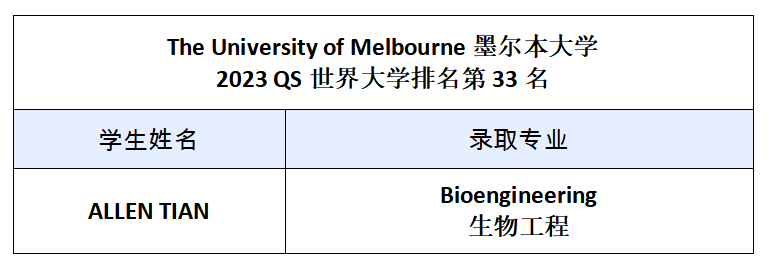 恭喜上海杨浦双语国际高中同学被悉尼大学和墨尔本大学录取                