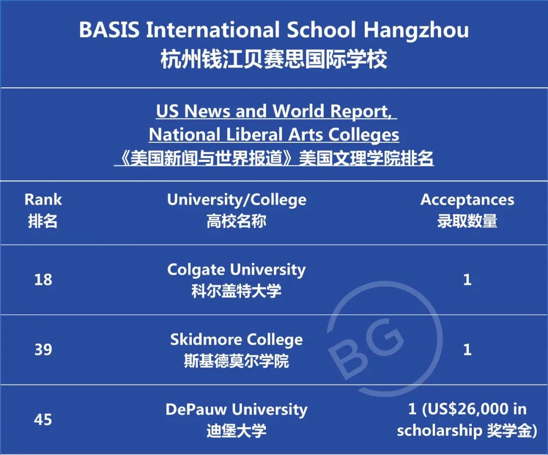 2023届中国贝赛思国际学校毕业生高校早录喜报                