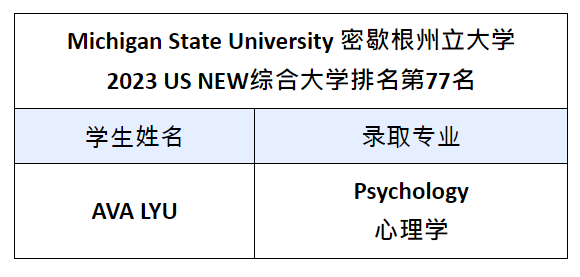 2023上海杨浦双语国际高中Offer季，美国密歇根州立大学传来喜讯！                