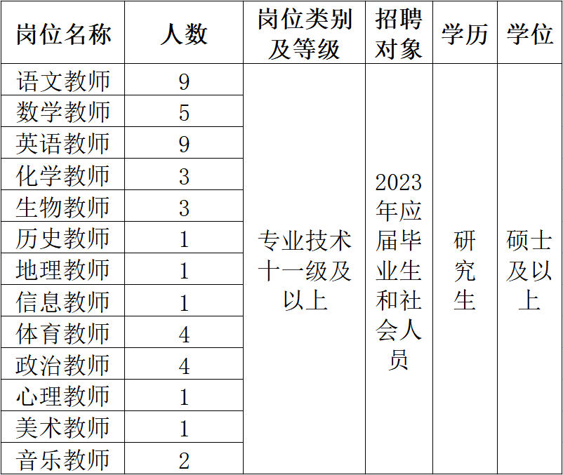 2022年华南师范大学附属中学招聘教师公告                