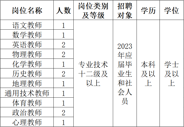 2022年华南师范大学附属中学招聘教师公告                