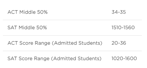 芝加哥大学放榜！今日收获37枚芝加哥大学offer！                