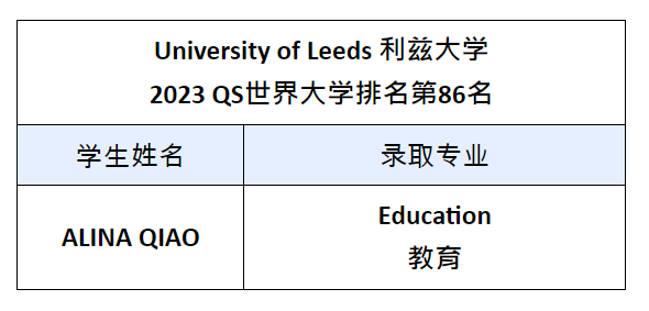 2023Offer季，上海杨浦双语学校国际高中同学收获英国利兹大学录取                