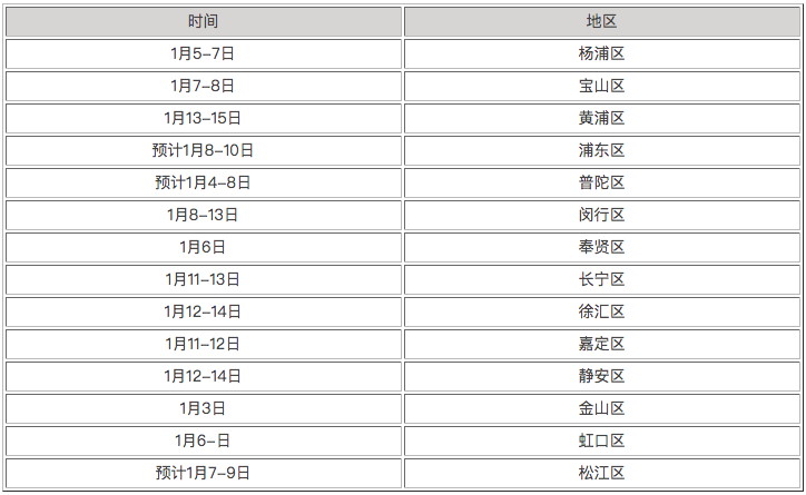 为什么说一模过后，国际学校春招难度将直线上升?                