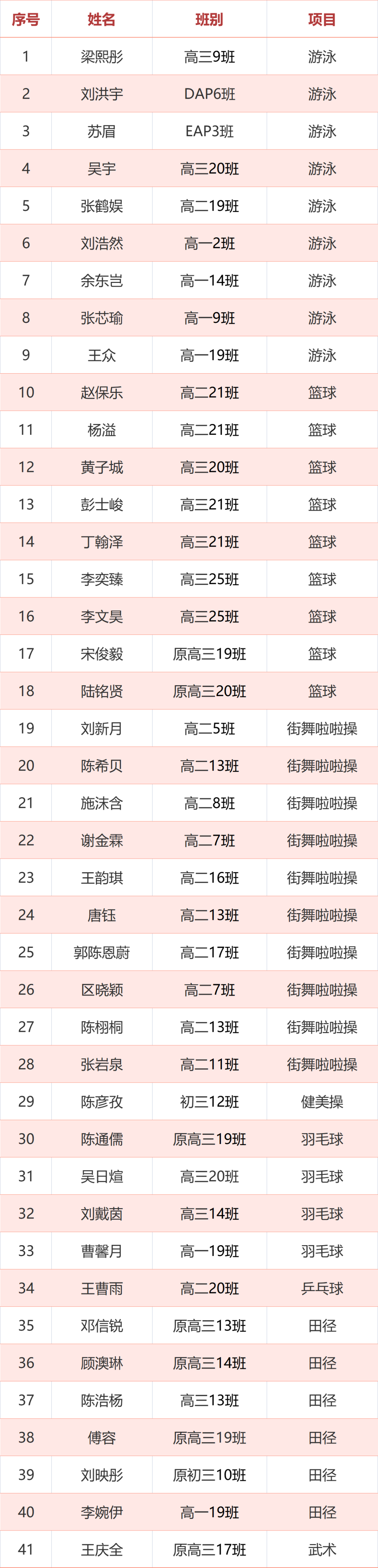 广东实验中学AP国际课程参加广东省第十三届中学生运动会获广州市教育局表彰                