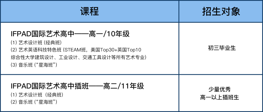 2023中考时间已定！省实IFPAD国际艺术高中部入学考试相关安排正式发布！                