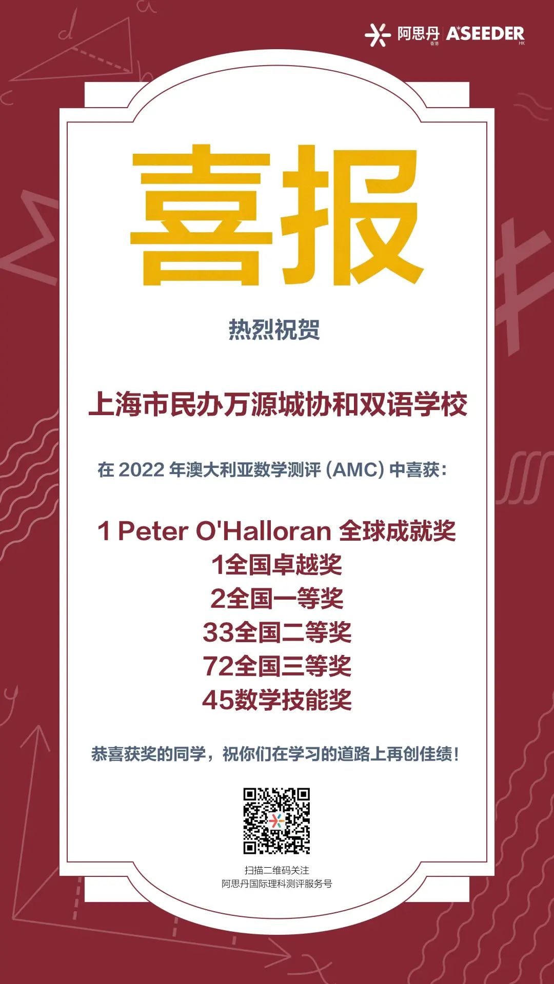 恭喜万源城协和双语学校学子们在2022年澳大利亚数学测评(AMC)中荣获大奖                