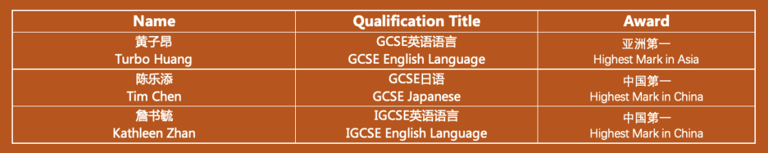 深圳国际交流书院学生获培生爱德思卓越学子奖                