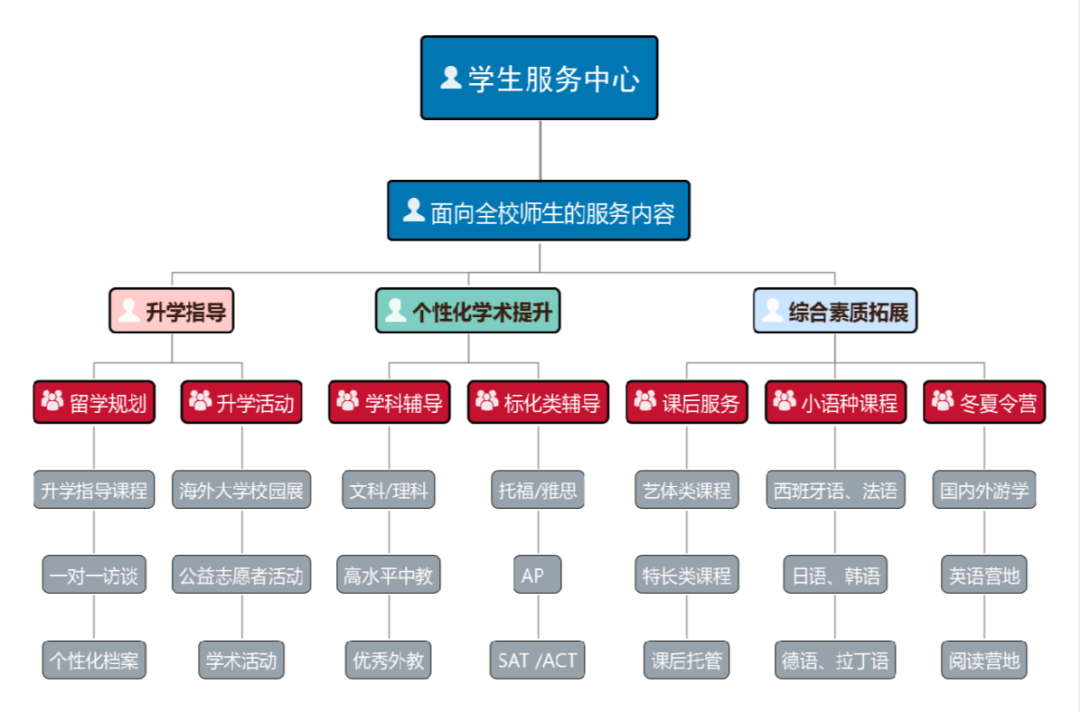 后疫情时代留学趋势：国际生申请暴增63%！                