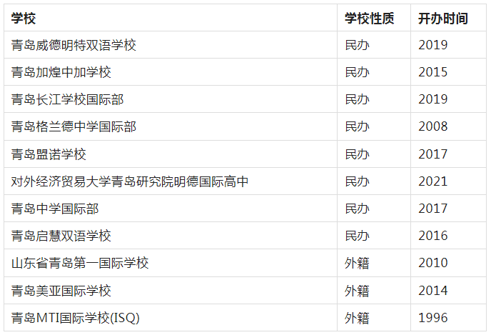 青岛AP课程国际学校有有哪些呢?