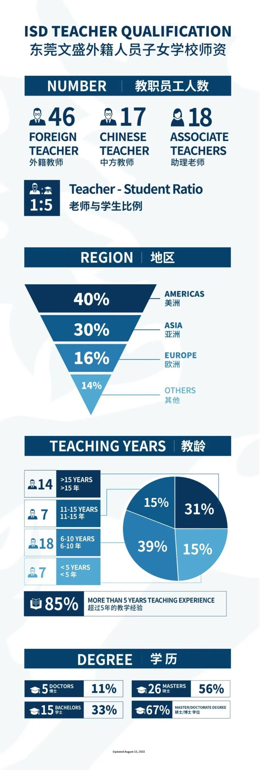 2023届东莞文盛外籍人员子女学校学生斩获牛津大学录取！                