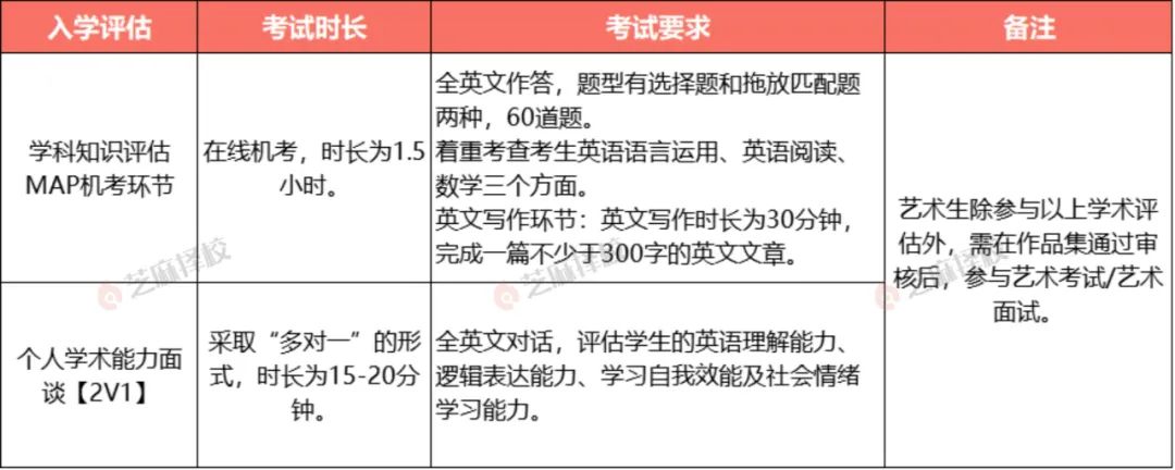 2023万科梅沙书院招生政策5大变动！                