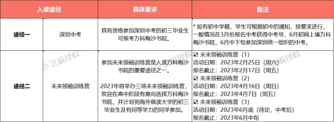 2023万科梅沙书院招生政策5大变动！                