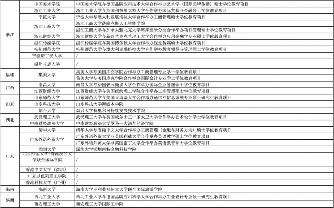 offer置换政策全面放开是真的吗?中外合办热力不减！                