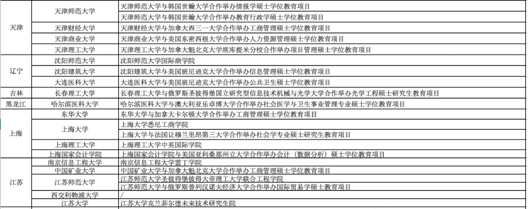 offer置换政策全面放开是真的吗?中外合办热力不减！                