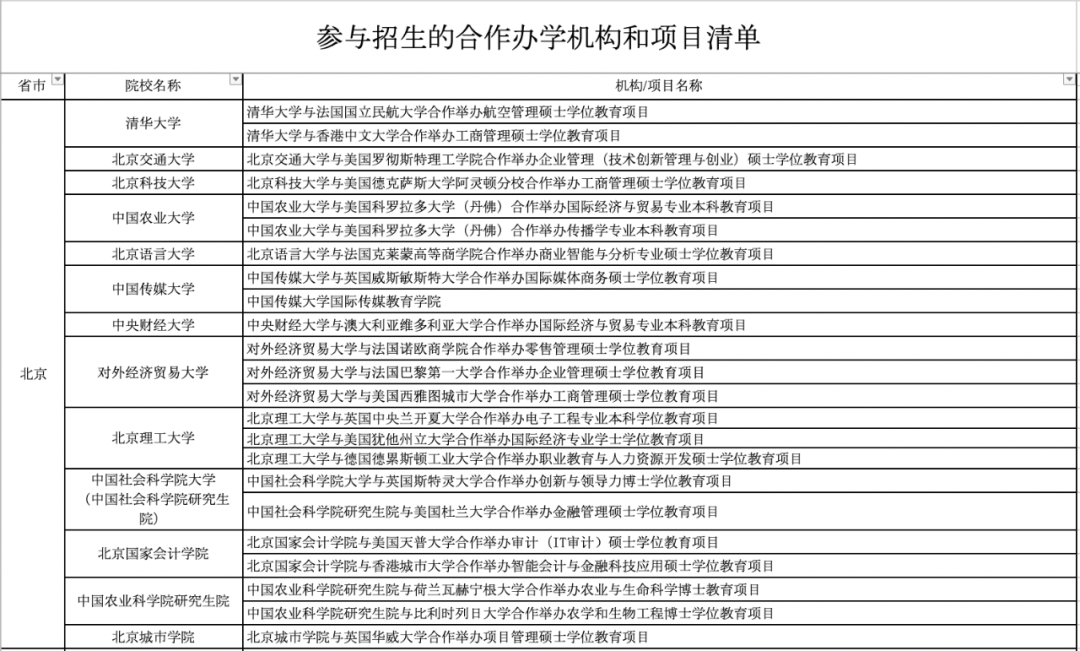 offer置换政策全面放开是真的吗?中外合办热力不减！                