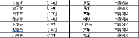 上海金山杭州湾双语学校学生在2022学生艺术单项市赛、区赛获得佳绩                