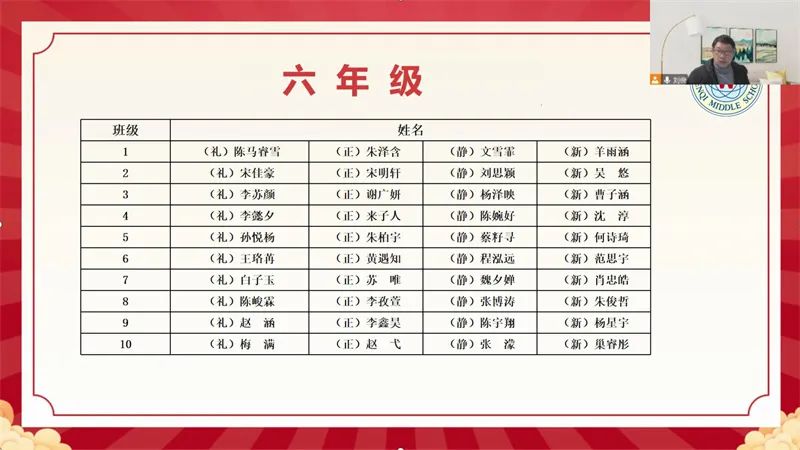 2022学年上海市民办文绮中学第一学期休业式                