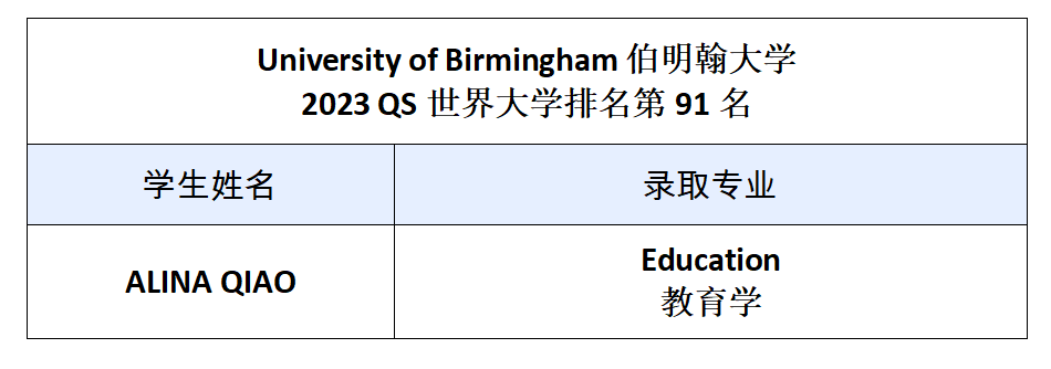 恭喜上海杨浦双语国际高中同学收获英国伯明翰大学录取Offer！                