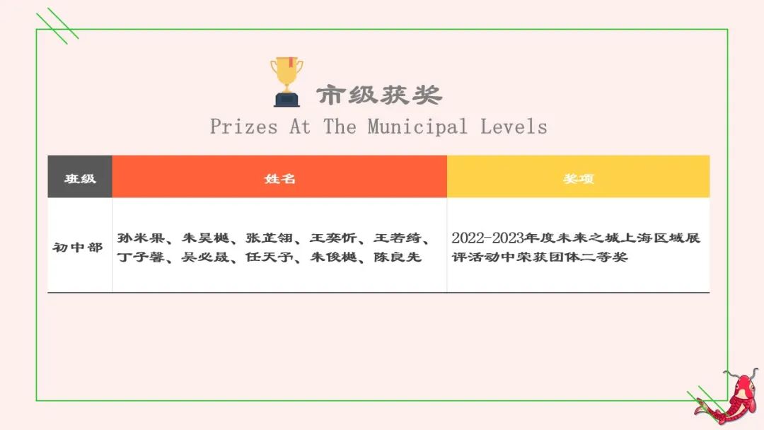 2022 _ 2023上海万科双语学校学年第一学期再见                